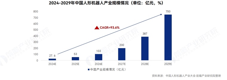 宇树科技发布H2仿生人形机器人