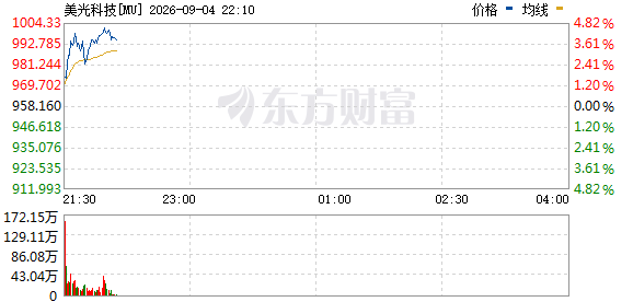 R图 MU_0