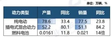 国补大潮下！车市爆了