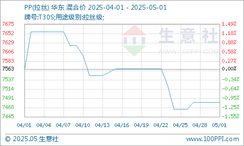 graph.100ppi.com (500×300)