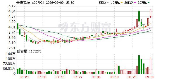 K图 600792_0
