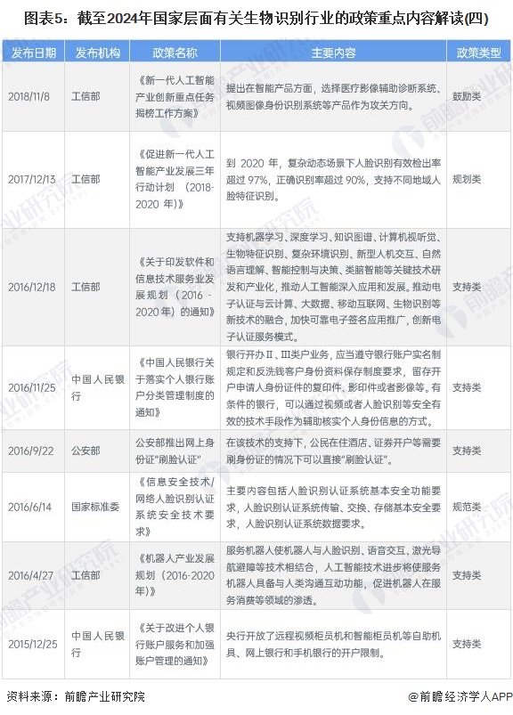 图表5：截至2024年国家层面有关生物识别行业的政策重点内容解读(四)