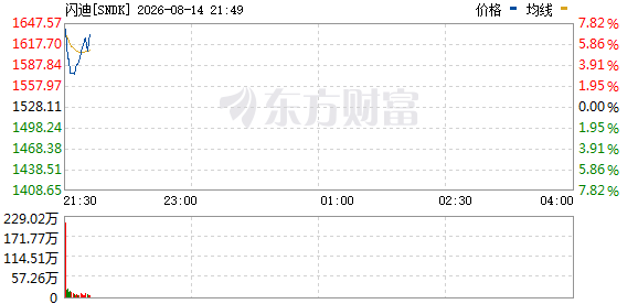 R图 SNDK_0