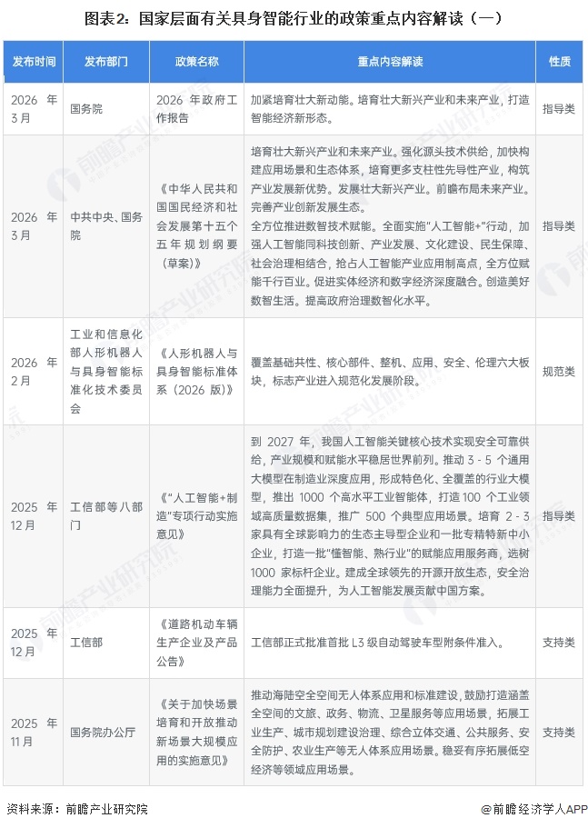 图表2：国家层面有关具身智能行业的政策重点内容解读（一）