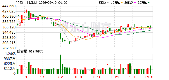 K图 TSLA_0