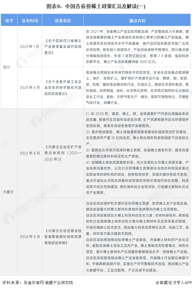 图表9：中国各省份稀土政策汇总及解读(一)
