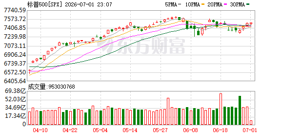 K图 SPX_0