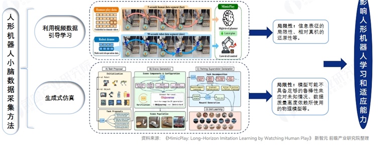 数据采集方法的局限性影响学习与适应能力