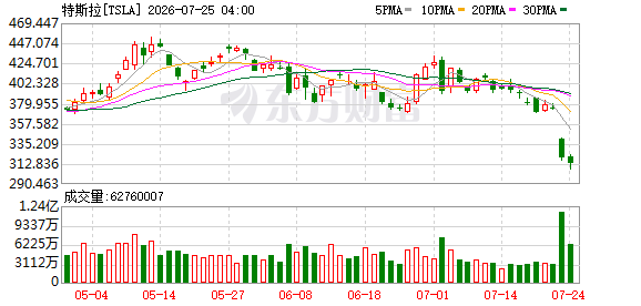 K图 TSLA_0