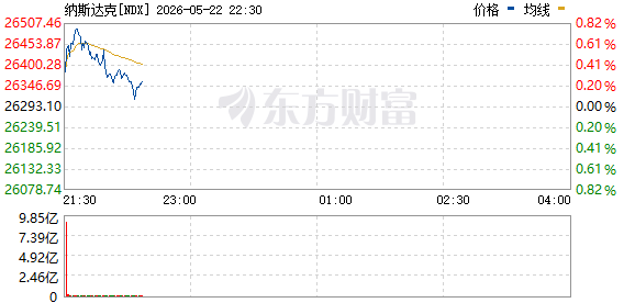 R图 NDX_0