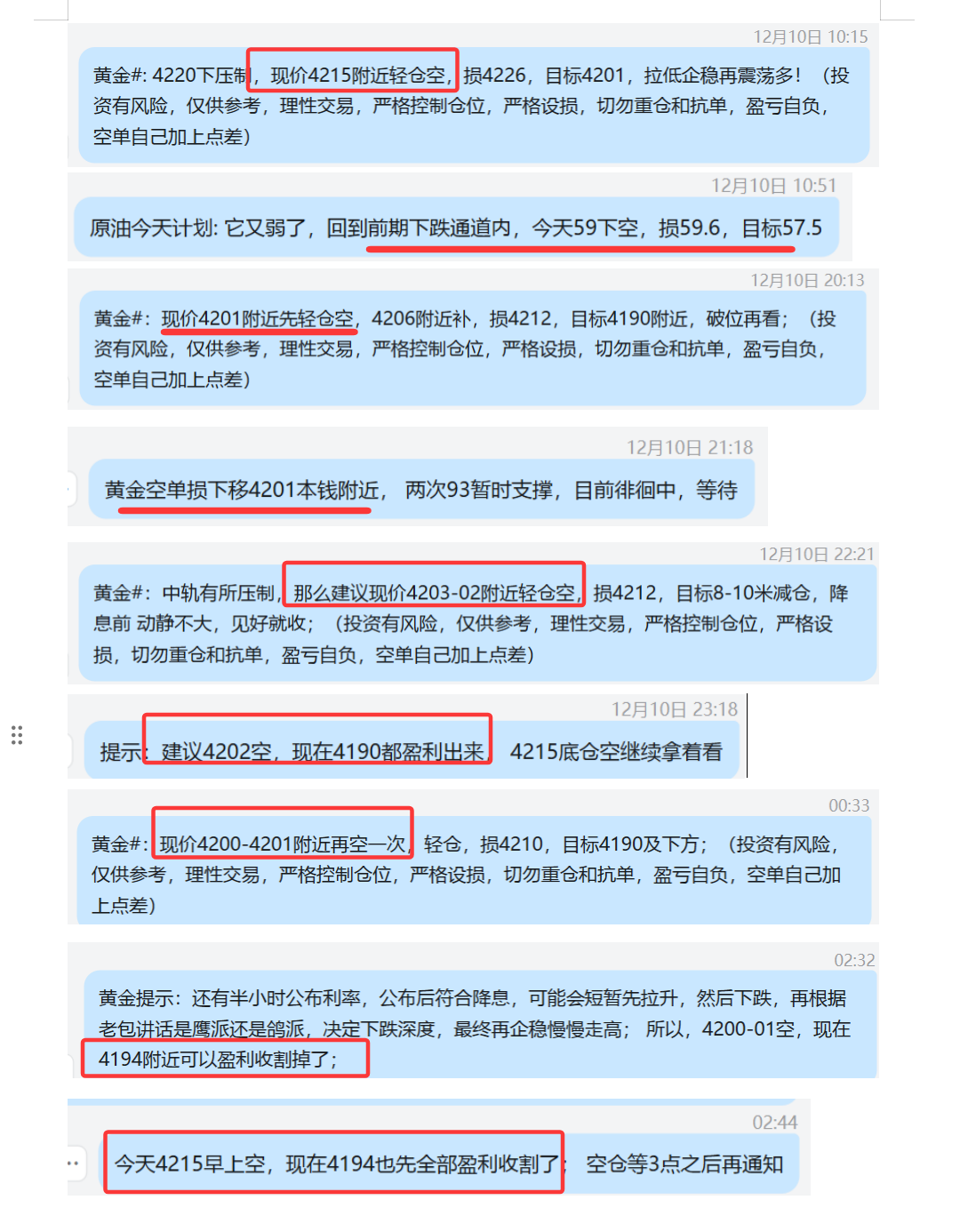 12.10 黄金  4215空，最终4194全盈利；  4201空本钱出； 4202空，4190盈利； 4200-01空，4194盈利；.png