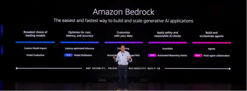 re:Invent：让生成式AI，训练、推理、应用全能一体