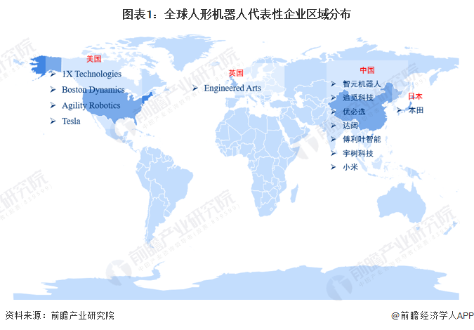 图表1：全球人形机器人代表性企业区域分布