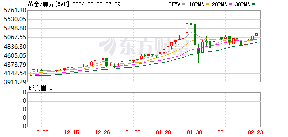 K图 XAU_0
