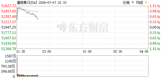 R图 DJIA_0