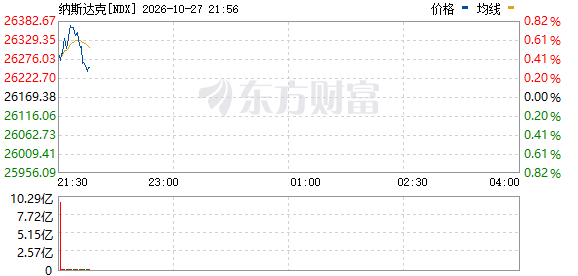 R图 NDX_0