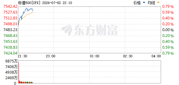 R图 SPX_0