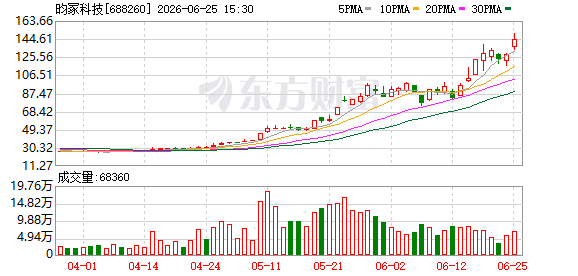 K图 688260_0