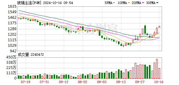 K图 FGM_0