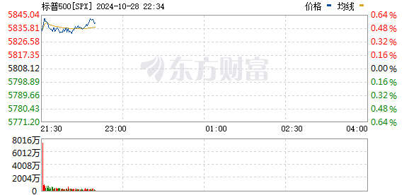 R图 SPX_0