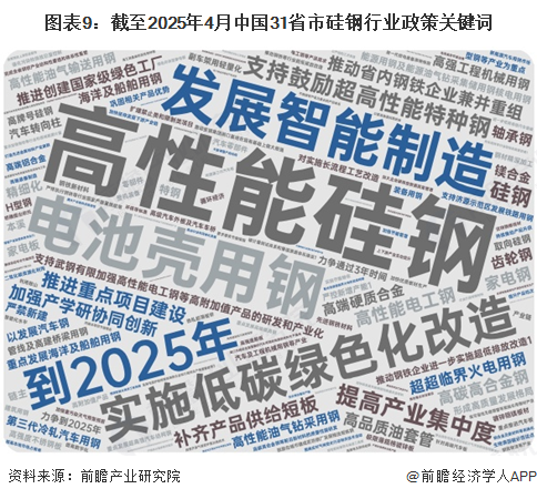 图表9：截至2025年4月中国31省市硅钢行业政策关键词