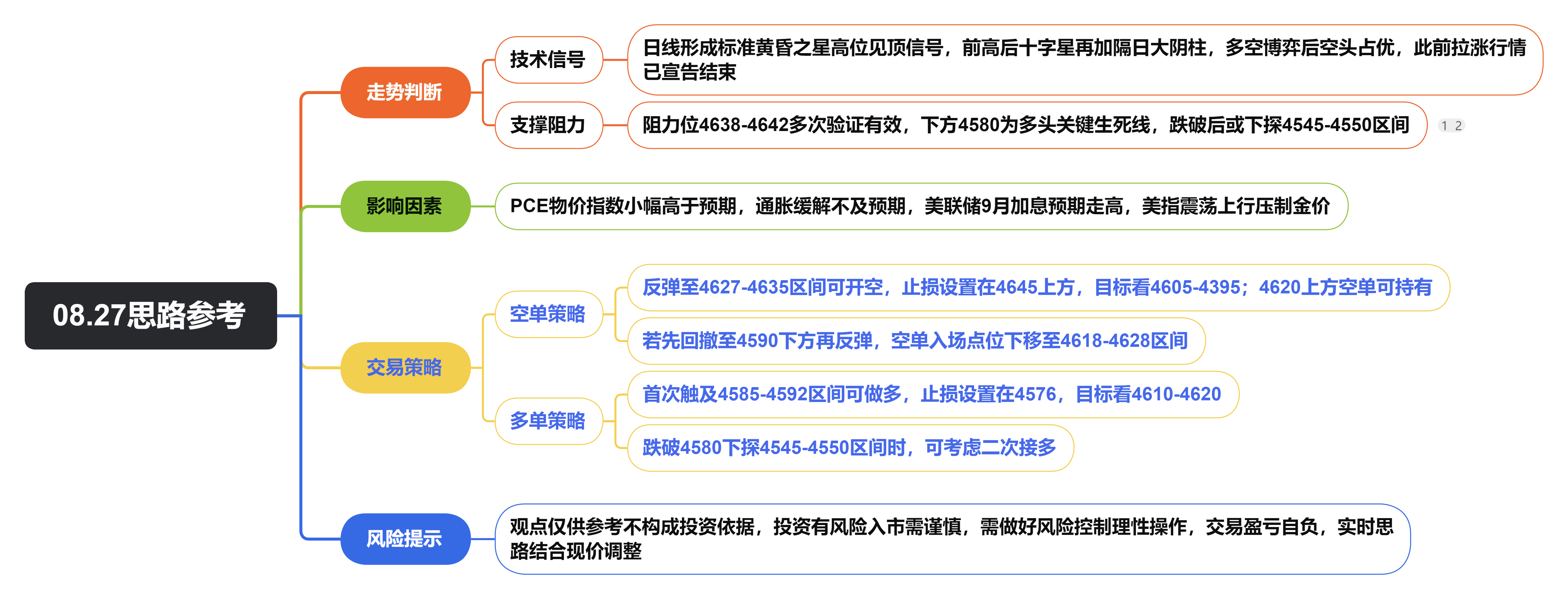 08.27思路参考.png