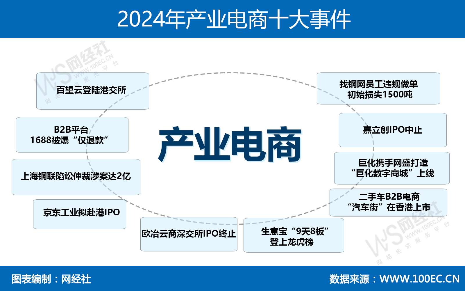 2024年中国产业电商十大事件.jpg