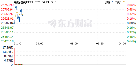 R图 NDX_0