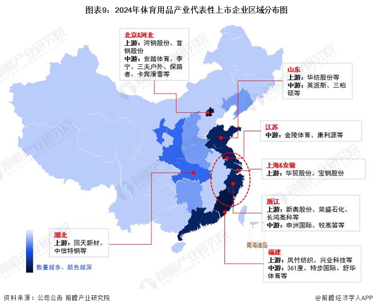 图表9：2024年体育用品产业代表性上市企业区域分布图