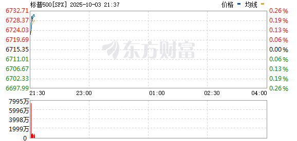 R图 SPX_0
