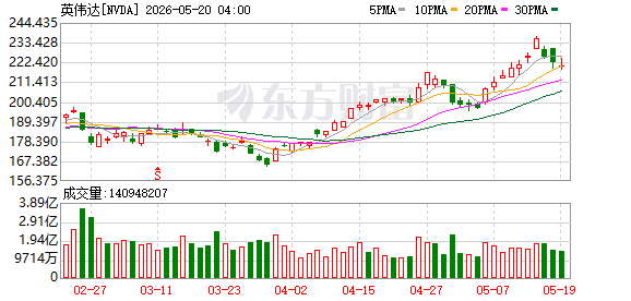 K图 NVDA_0