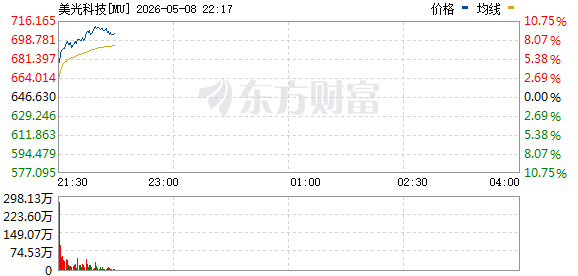R图 MU_0