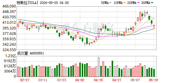 K图 TSLA_0