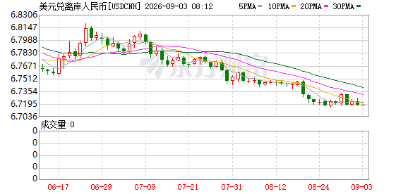 K图 USDCNH_0