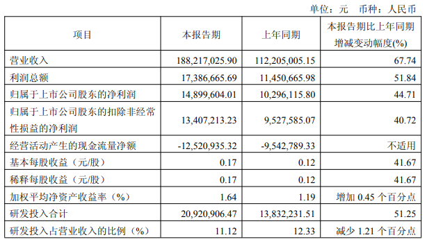 中润光学10亿重注，精密光学赛道将迎来分水岭？