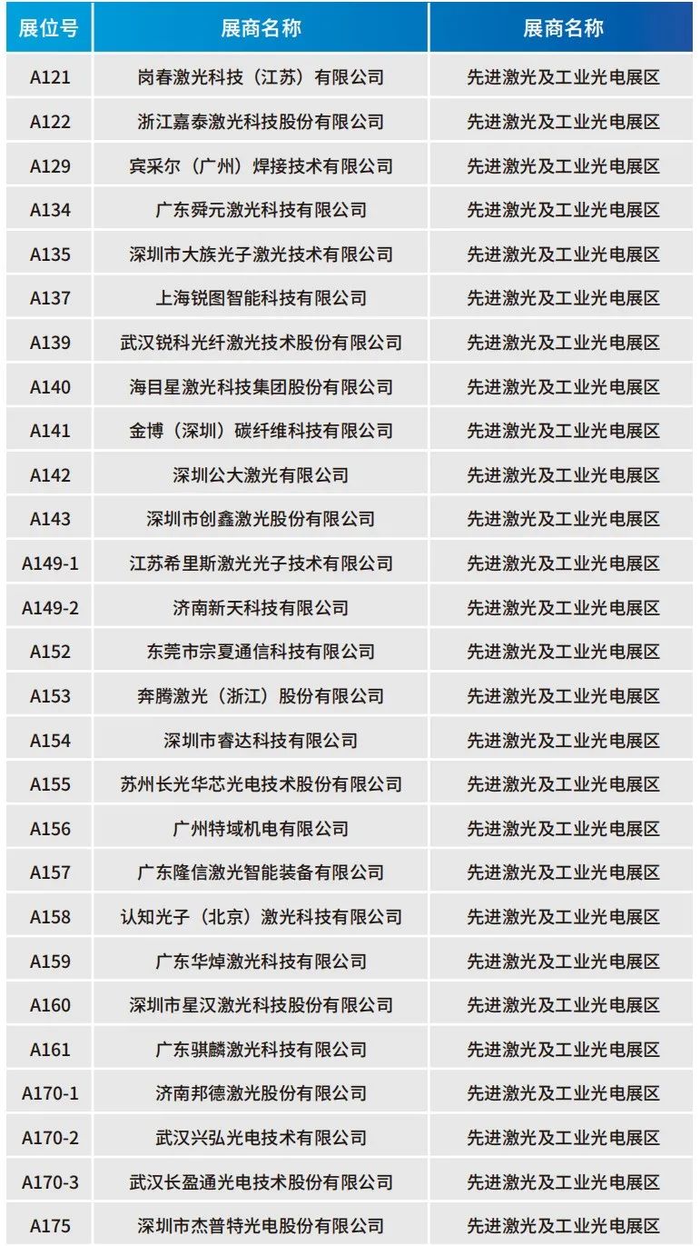 还等什么？激光展免费门票/展商名录/展品推荐/同期活动/交通攻略......