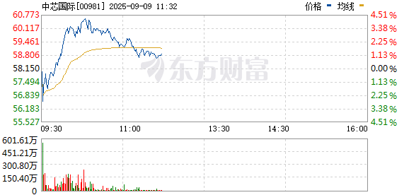 R图 00981_0
