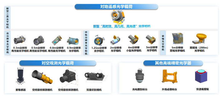 光学载荷头部企业吉天星舟完成数亿元B轮融资！