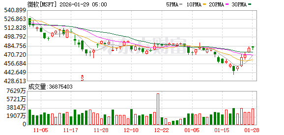 K图 MSFT_0