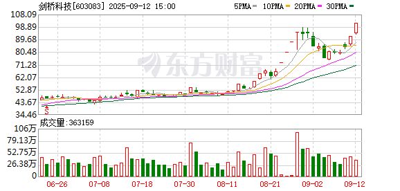K图 603083_0
