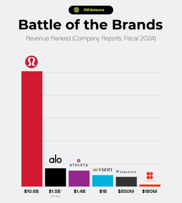 Alo Yoga 中国首店落地，将连开两店