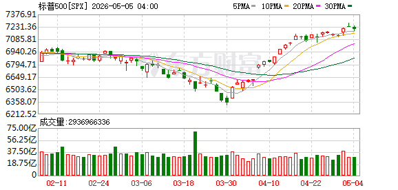 K图 SPX_0
