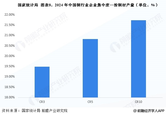 图表8：2024年中国铜行业企业集中度—按铜材产量(单位：%)