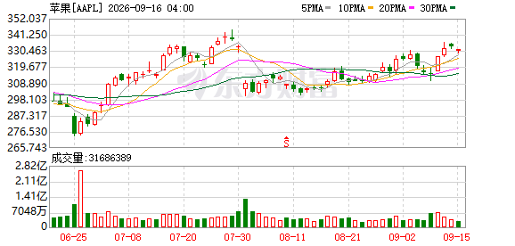 K图 AAPL_0