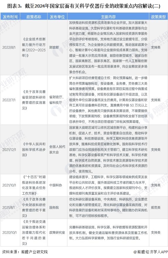 图表3：截至2024年国家层面有关科学仪器行业的政策重点内容解读(二)