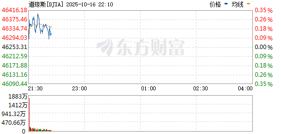 R图 DJIA_0