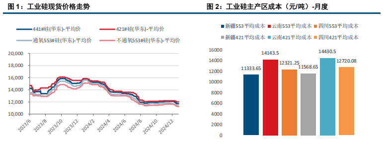 (来源：中信建投期货)