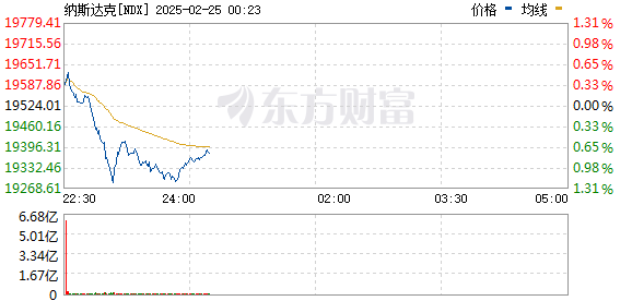 R图 NDX_0