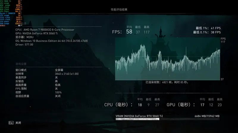 竟然相差30%！RX 9070 GRE vs RTX 5060 Ti 16GB最新驱动对比测试