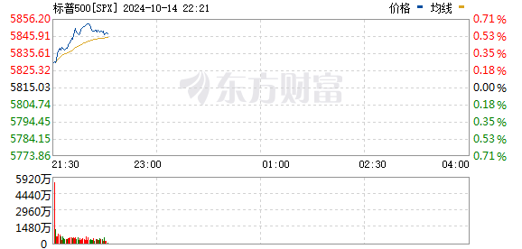 R图 SPX_0